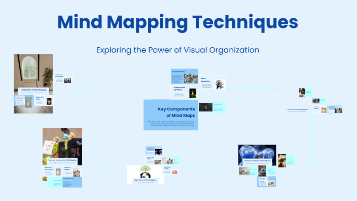 Mind Mapping Techniques by Macarena Moreno on Prezi