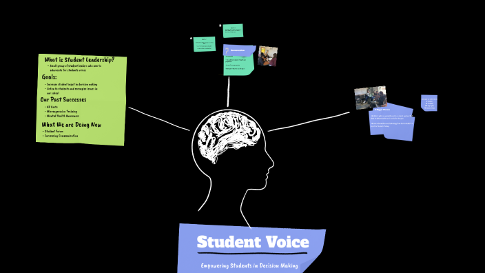 Student Voice in School Decision Making by Phoebe Williamson on Prezi