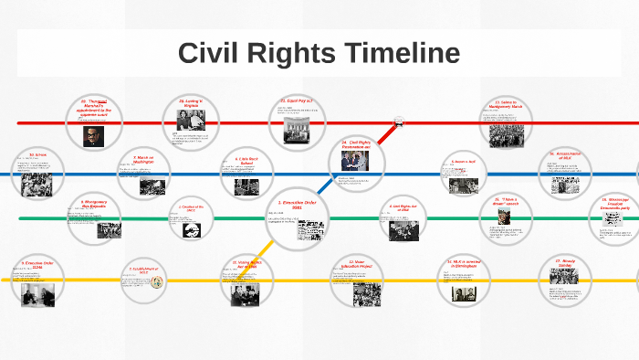 Civil Rights Timeline By Claire Gay On Prezi