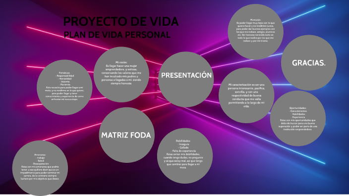 PROYECTO DE VIDA by Ana Ruiz on Prezi