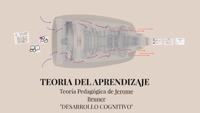 TEORIA DEL APRENDIZAJE by Karla Espinoza on Prezi