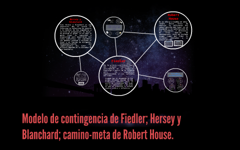 Modelo de contingencia de Fiedler; Hersey y Blanchard; camin by María  Espinosa