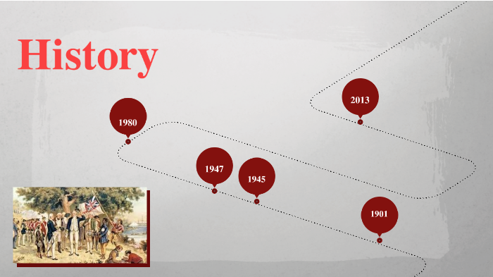 Australian Immigration History By Bobby Boncanovski On Prezi