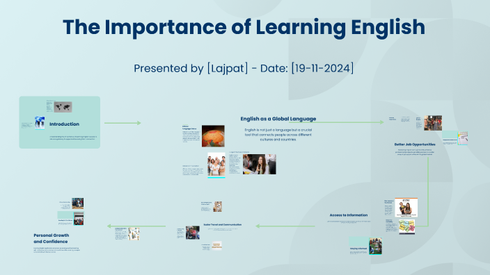 The Importance of Learning English by Lajpat rai on Prezi