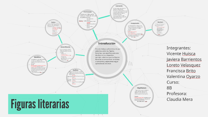 Figuras literarias by Javiera Andrea on Prezi