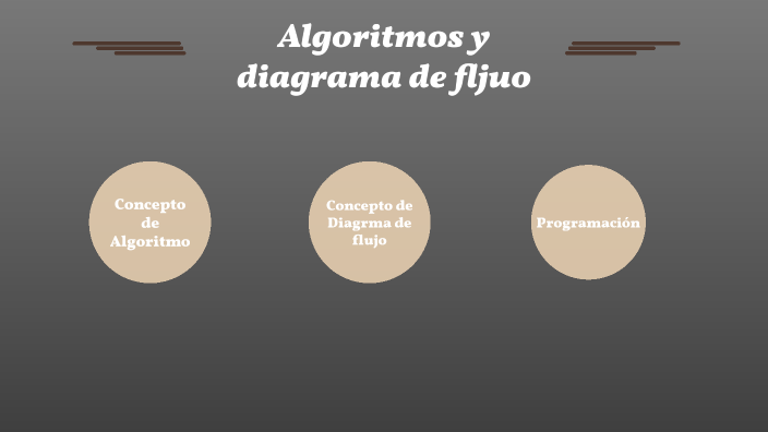 Algoritmos y diagramas de flujo by Karen Telesforo Monroy on Prezi
