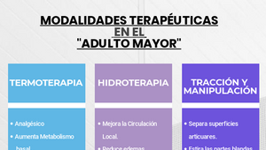 MODALIDADES TERAPÉUTICAS EN EL ADULTO MAYOR by Erika Cubas Jara on ...