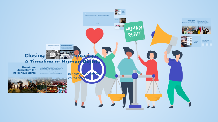 Timline Od Human Rights Development Closing the Gap Campaign: A Timeline of Human Rights Progress by ...