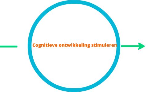 Cognitieve ontwikkeling stimuleren by Dorien Serckx on Prezi