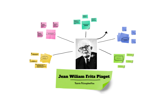 Jean Piaget by Magali Piris on Prezi