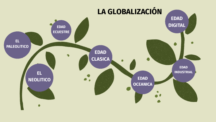 linea del tiempo de la globalizacion by Liz Loan Laurélie on Prezi