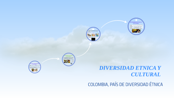 Diversidad Etnica Y Cultural By Marialma Ramirez On Prezi Next