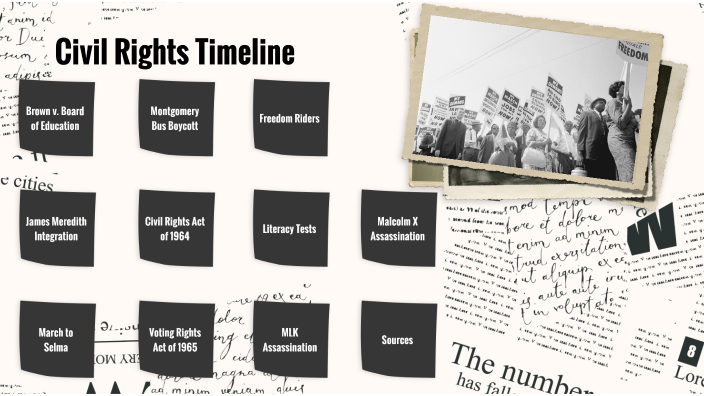 Civil Rights Timeline by Abigail Longbottom on Prezi