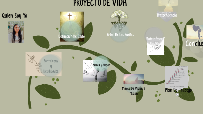 PROYECTO DE VIDA by PAOLA ANDREA PEÑA on Prezi