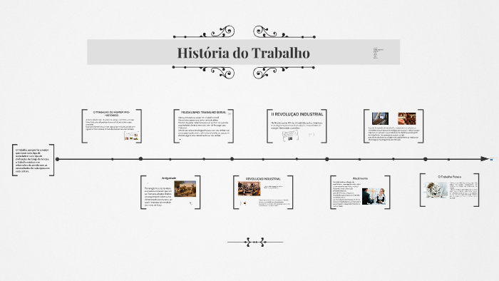 Historia do Trabalho by Lavinia Melo on Prezi