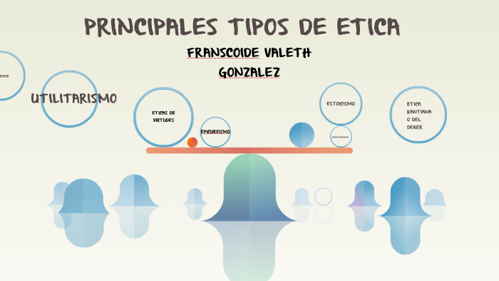 Principales Tipos De Etica By Fran Valeth Gonzalez On Prezi 7119