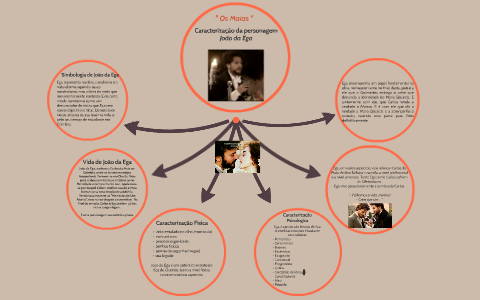 João da Ega by Diana Garcia on Prezi