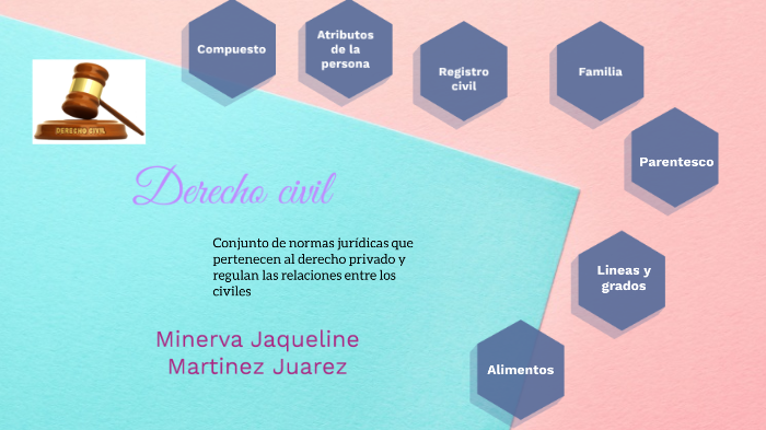 Derecho civil by Minerva Jaqueline on Prezi