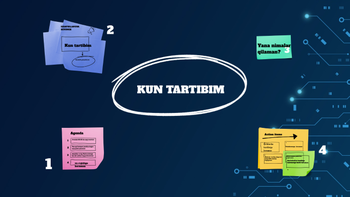 AGENDA by Sevinch Izzatullayeva on Prezi