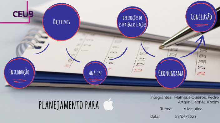PLANEJAMENTO by _Mathzinho _ on Prezi