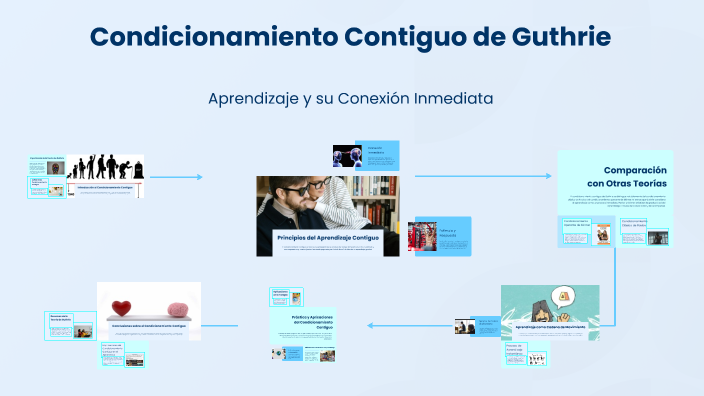 Condicionamiento Contiguo de Guthrie by rodrigo juarez on Prezi
