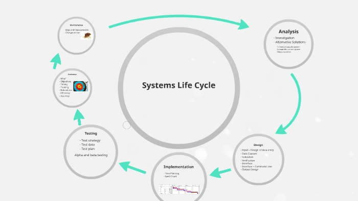 The Systems Life Cycle by Max Dervan on Prezi
