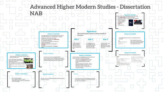 advanced higher modern studies essay questions