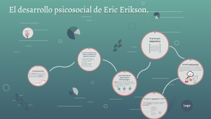 El Desarrollo Psicosocial De Eric Erikson. By Valentina Seara On Prezi