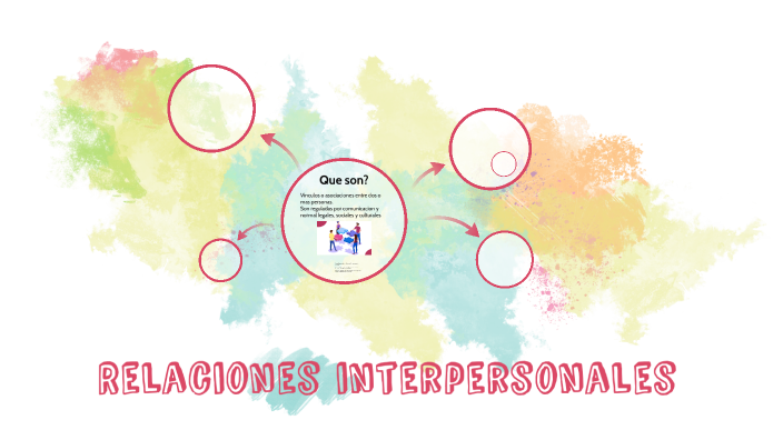 Relaciones interpersonales by Alejandra Muñoz on Prezi