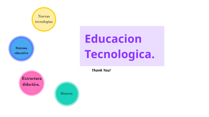 Educacion Tecnologica by Juliana Figueroa on Prezi