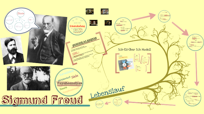 Sigmund Freud Referat By Pierre Pivert On Prezi Next