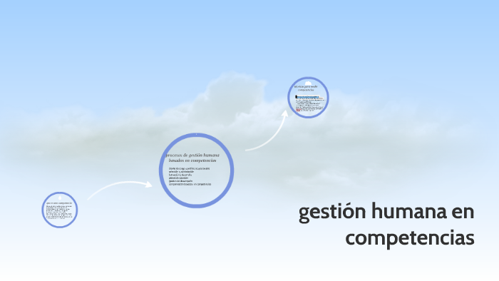 gestión humana by leidy ramirez on Prezi
