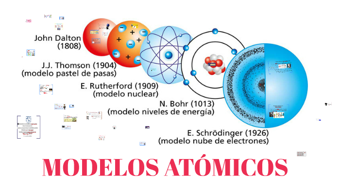 MODELOS ATÓMICOS by Monserrath Perales Espinoza