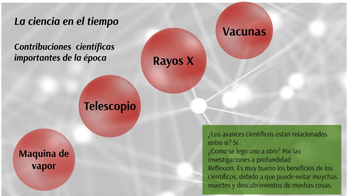 La ciencia en el tiempo by Tania Jazmin Rivera Perez on Prezi