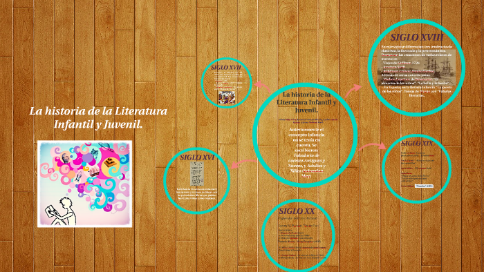 La historia de la Literatura Infantil y Juvenil. by Javier Bolivar Abril