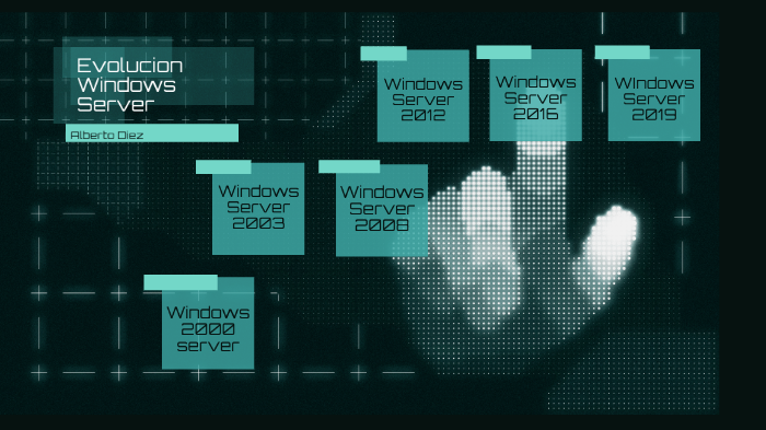 Evolucion Windows Server By Alberto Diez Torio On Prezi 4099