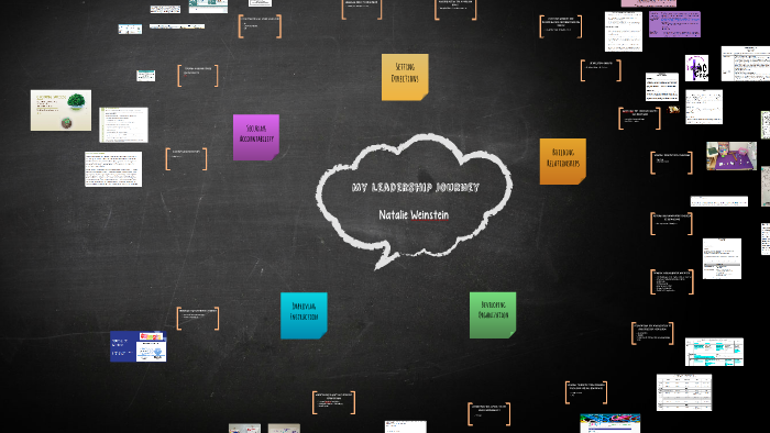 My Leadership journey by Mrs. H-W on Prezi