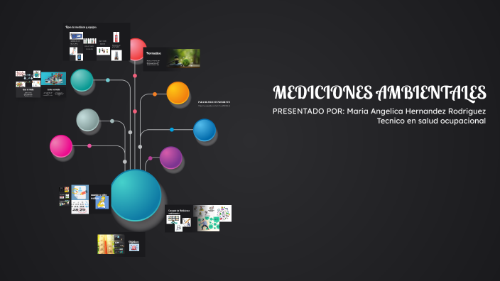 Explorando Mapas Mentales by maria Hernandez on Prezi
