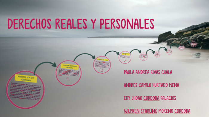 Derechos Reales Y Personales By Karla Beatriz Julio Moreno On Prezi