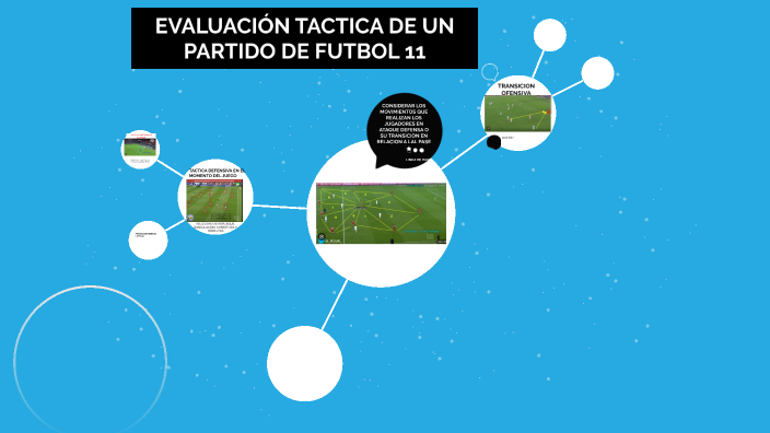 EVALUACION TACTICA DE UN PARTIDO DE FUTBOL by Adolfo Gamero on Prezi