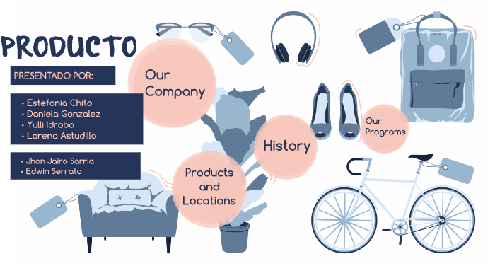 PLAN DE NEGOCIOS by alejandra lopez on Prezi