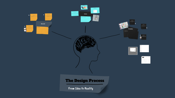 The Design Process by Khushi Agrawal on Prezi