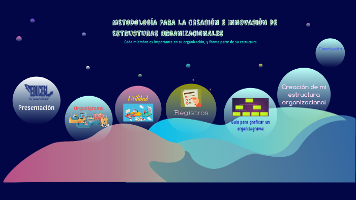 Metodología para la creación e innovación de estructuras