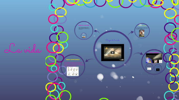 La vida by daniela vera on Prezi