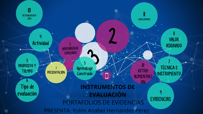 Portafolio de evidencias by Yulmis hp on Prezi