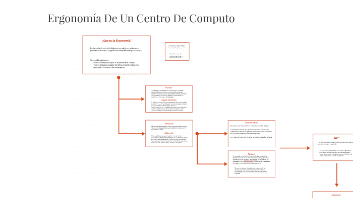 Ergonomia De Un Centro De Computo