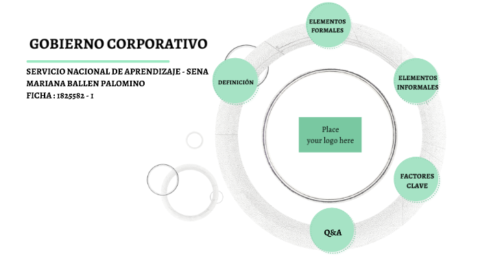 GOBIERNO CORPORATIVO by Mariana Ballèn on Prezi