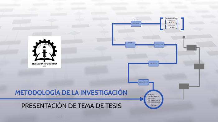 PRESENTACIÓN DE TEMA DE TESIS by Fredy Chaparro on Prezi