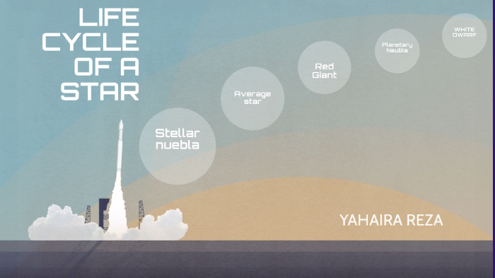 Life Cycle Of A Star by Yahiara Reza on Prezi