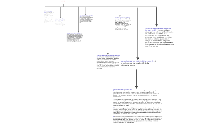 Mapa conceptual de código QR by holaaa pachola on Prezi Next